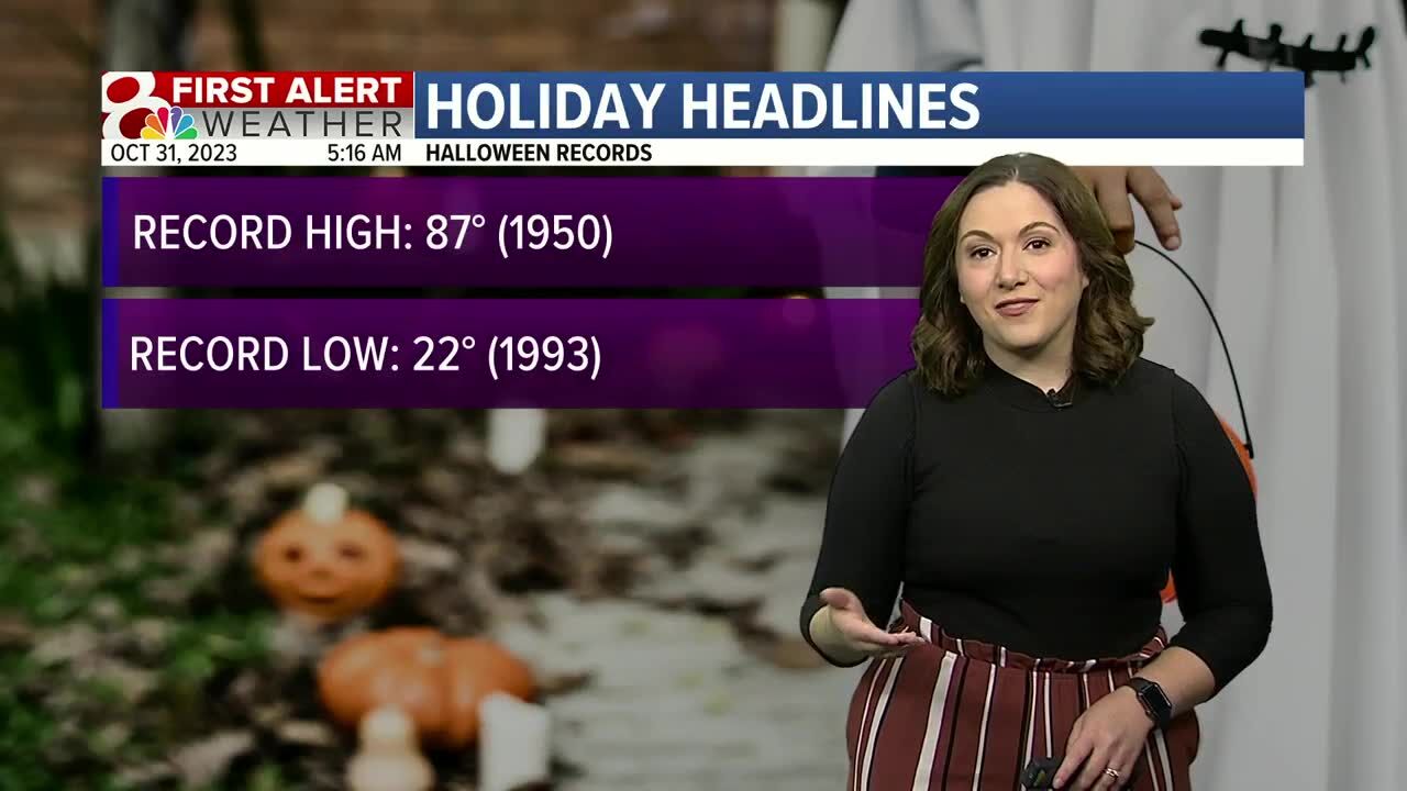 Forecast: Bone-chilling Halloween Forecast, Gradual Warming Trend ...