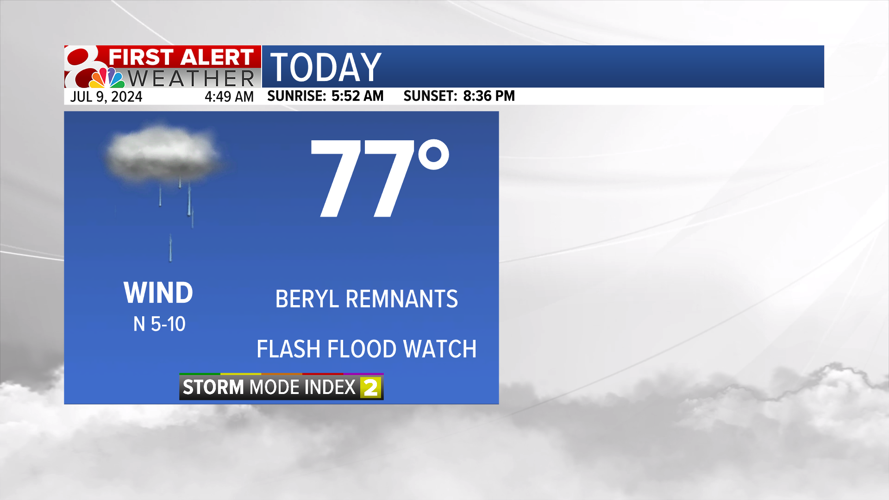 Beryl remnants bring rain to Missouri | Weather | komu.com