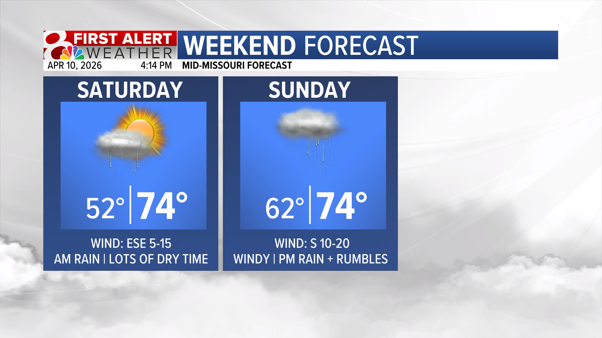Forecast: Passing rain chances this weekend, but not a washout ...