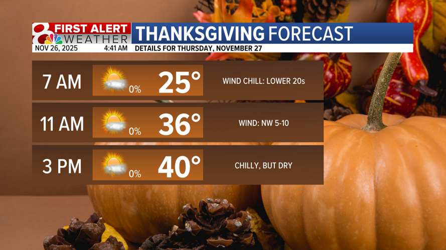 Forecast: Some sunshine returning today, breezy Wednesday | Weather ...