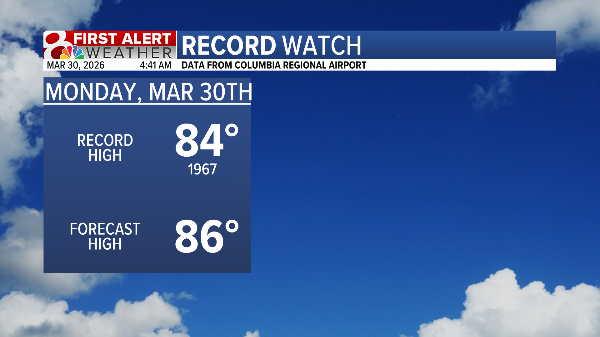 Forecast: Warm start to the week, tracking rain chances | Weather ...