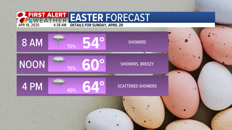 Forecast: Tracking storms Friday, heavy rain Easter weekend | Weather ...
