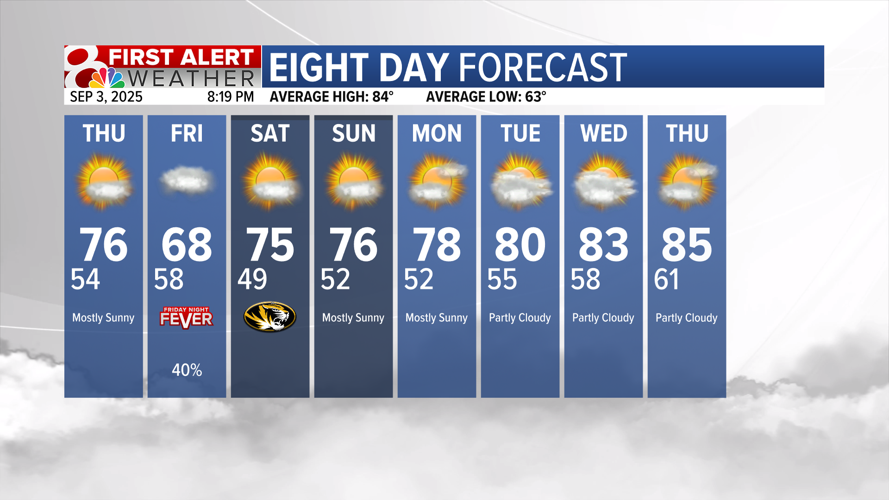 Forecast: Tracking a storm system headed our way, plus a major cool ...