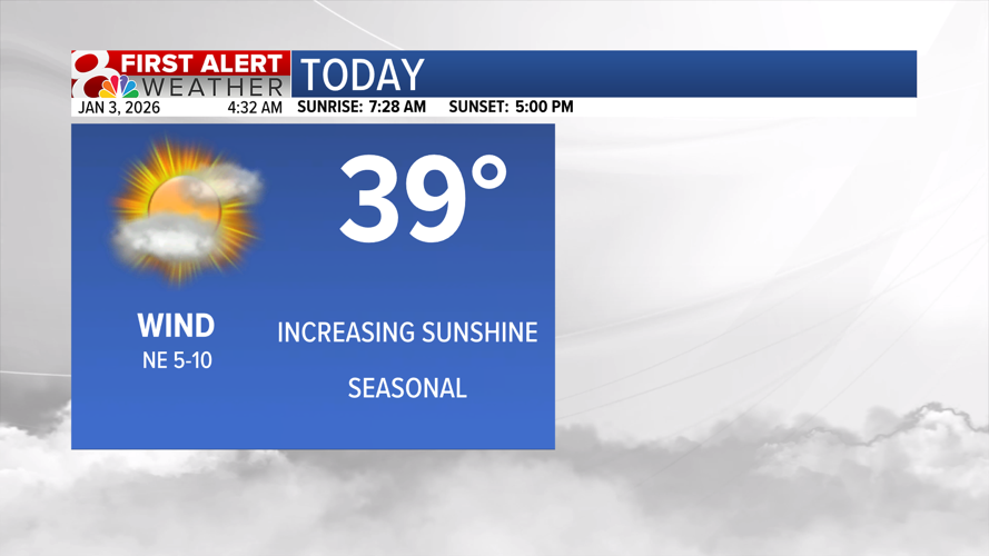 Seasonal temperatures and sunshine today, warming trend starts tomorrow ...