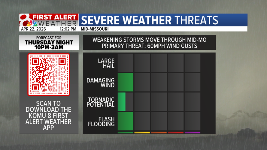 Forecast: A weakening line of thunderstorms brings our next rain chance ...