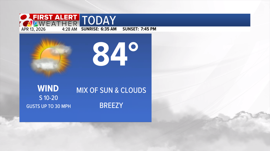 Forecast: Warm and active week ahead, tracking rain chances | Weather ...