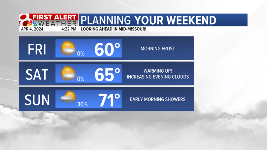 Forecast: A freeze warning through Friday morning, warmer by the ...