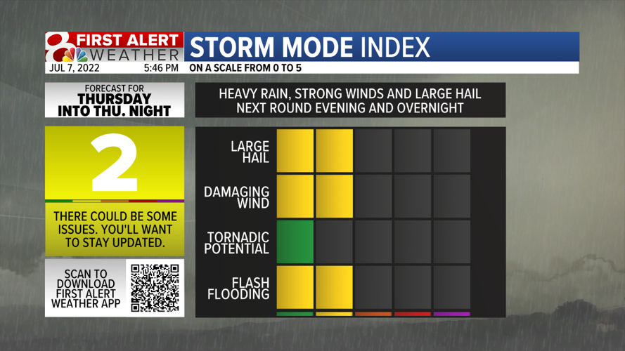 Storm Mode Index Severe.png