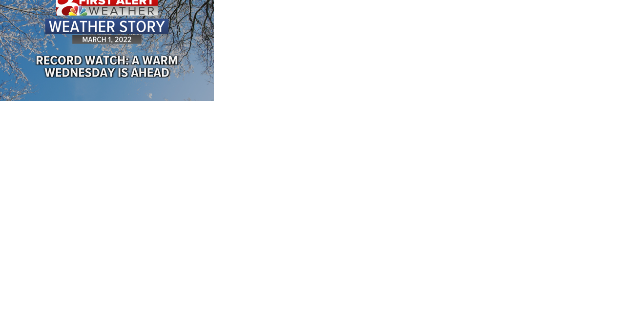 Forecast: March started on a warm note, but a slight cool down arrives later this week - Vimarsana News