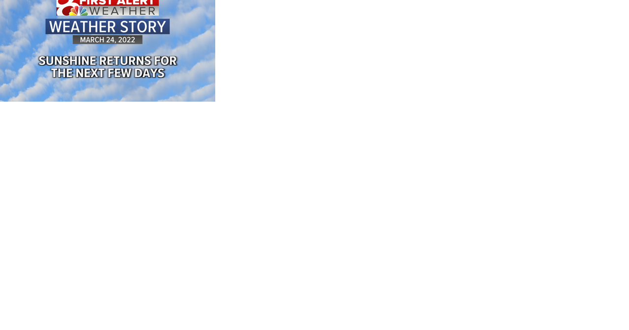 Forecast: Warmer, but below average as we head into the weekend - Vimarsana News