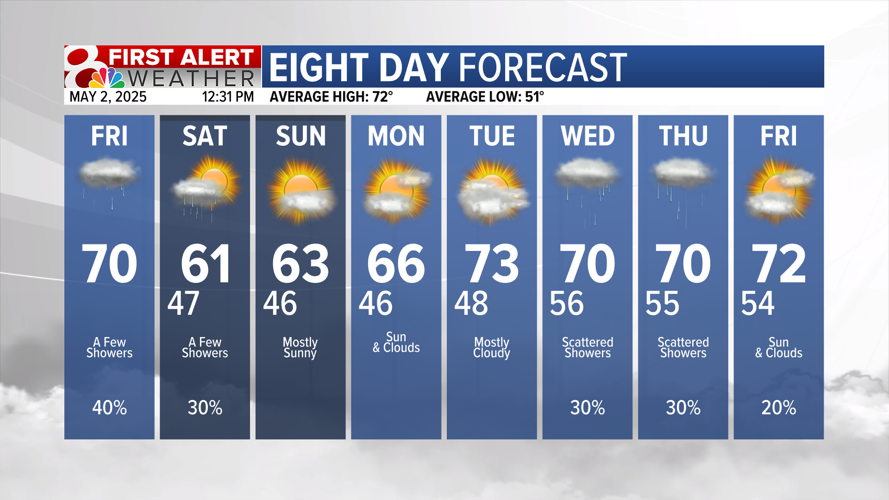 Forecast: Passing showers and storms on Friday and Saturday | Weather ...