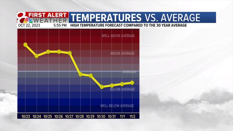 Mild Missouri weather turns colder next week Weather