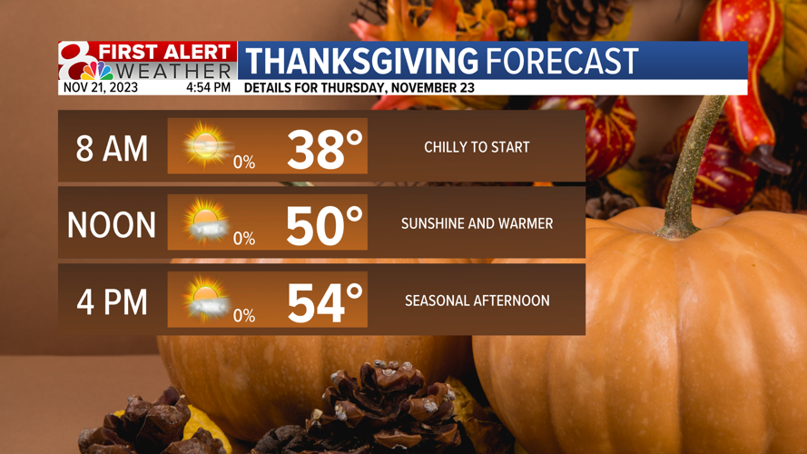 Forecast: Mild leading to Thanksgiving | Weather | komu.com