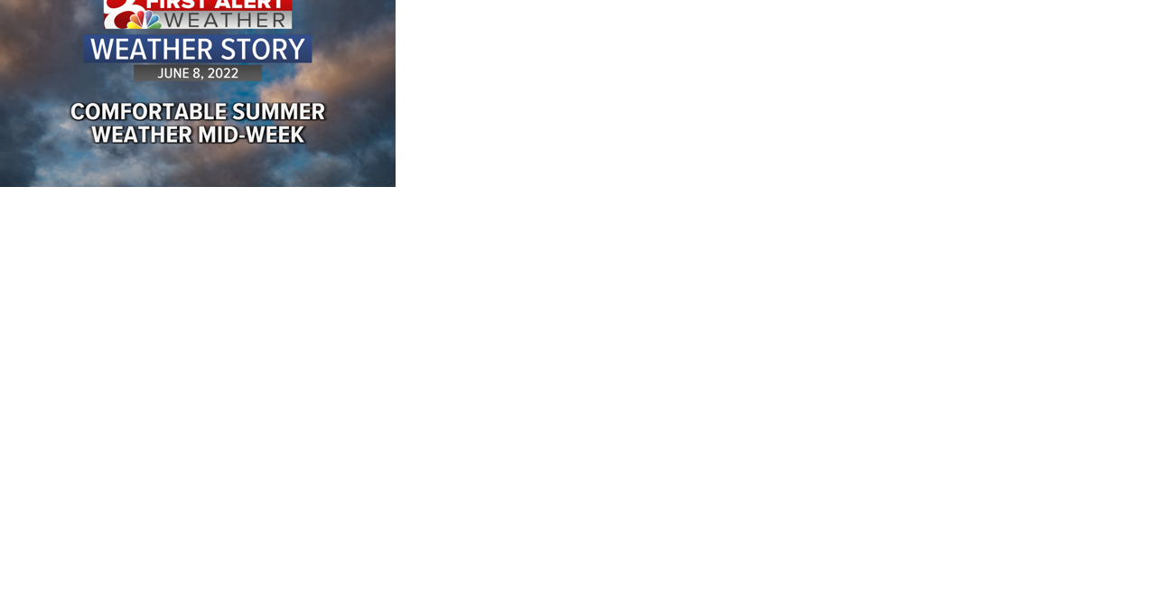 Forecast: Eyeing drier weather for Wednesday & Thursday, BIG heat next week - Vimarsana News