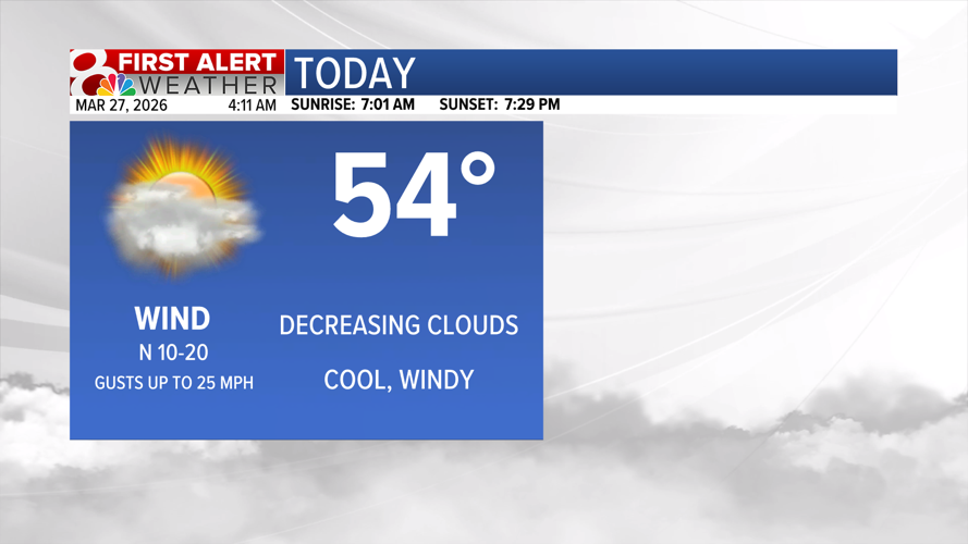 Cooler to wrap up the week, warming trend this weekend | Weather | komu.com