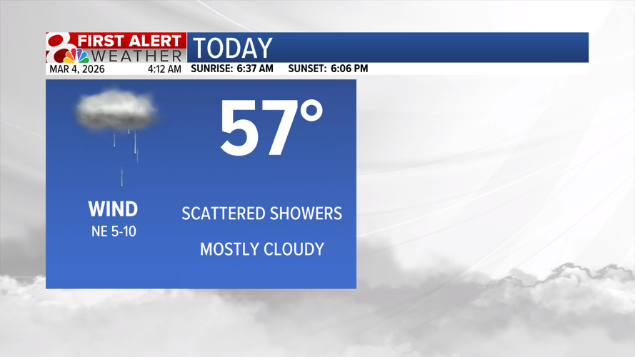 Shower and storm chances, stronger storms possible Friday | Weather ...