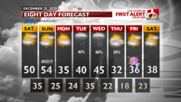 INT FCST PM Extended Forecast ON WALL.png