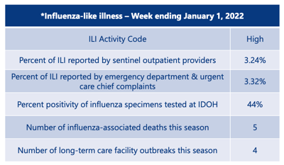 Flu week 13