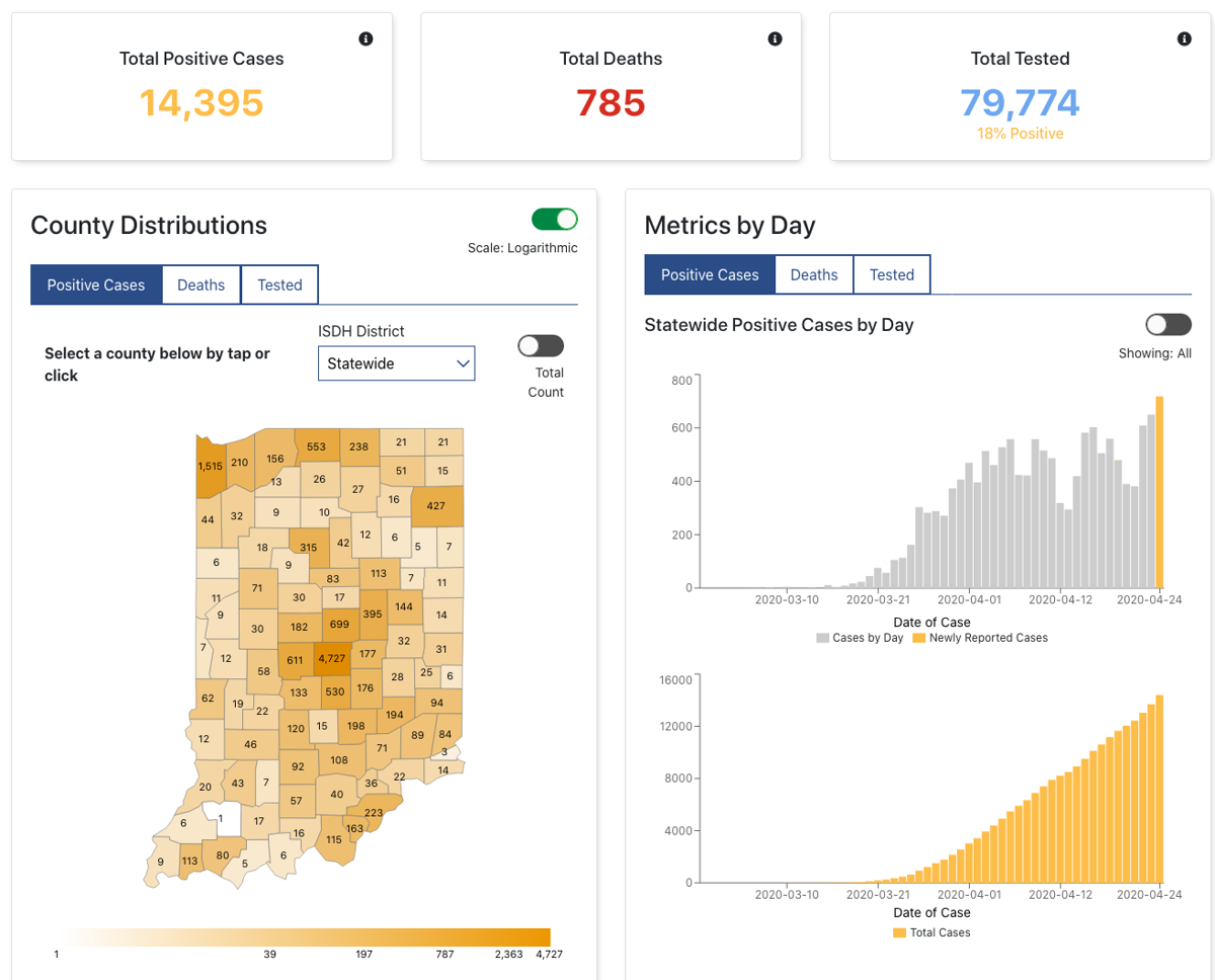 New Covid 19 Cases Keep Rising Across Indiana Noble County