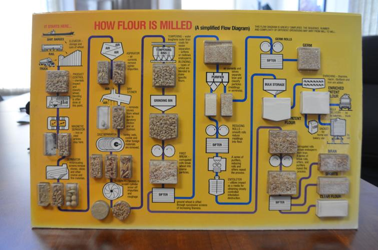 wheat milling process flow chart