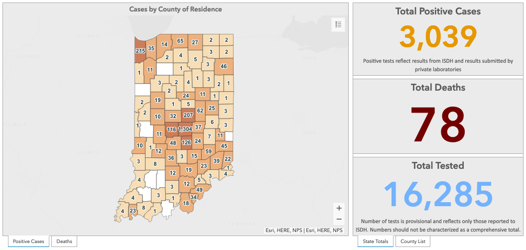 Indiana tops 3,000 COVID19 cases, increases accelerating COVID19
