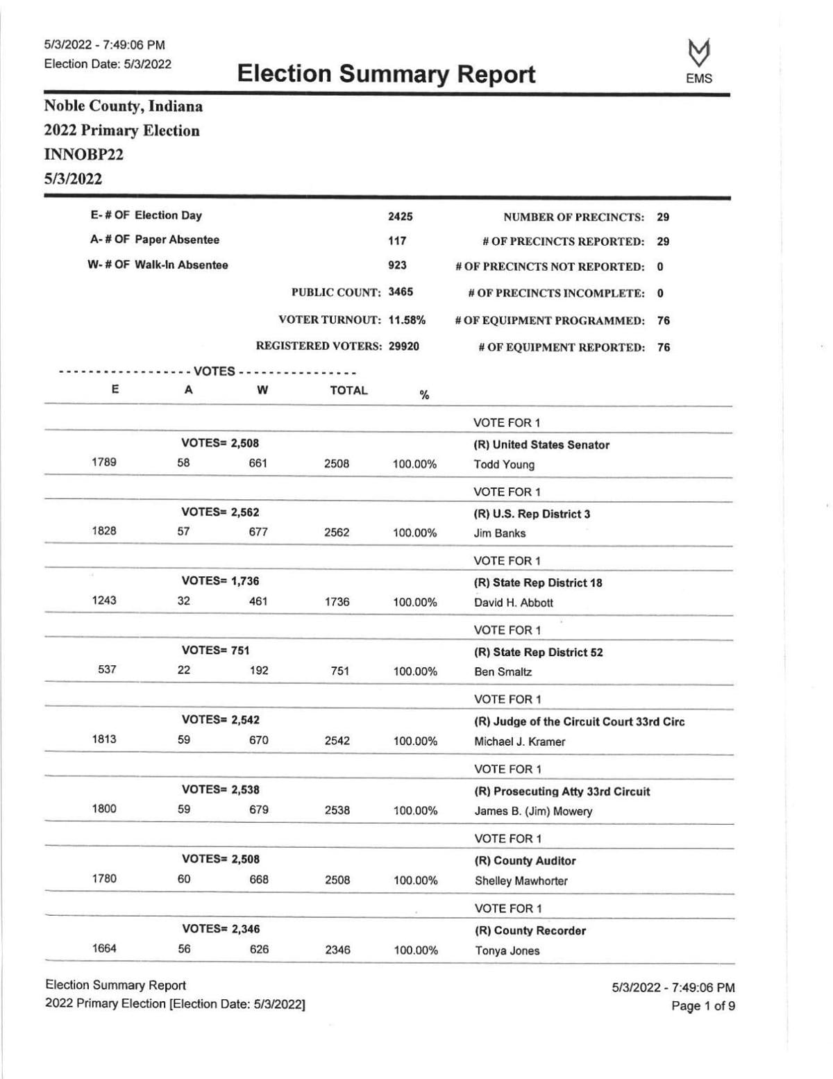 Noble County 2022 primary full results Election