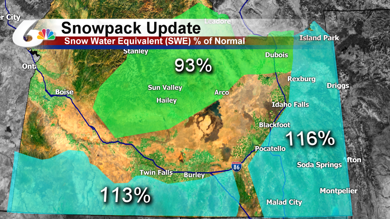 Snowpack Update Southern Idaho Local News Kpvi Com   586bf938a6191.image 