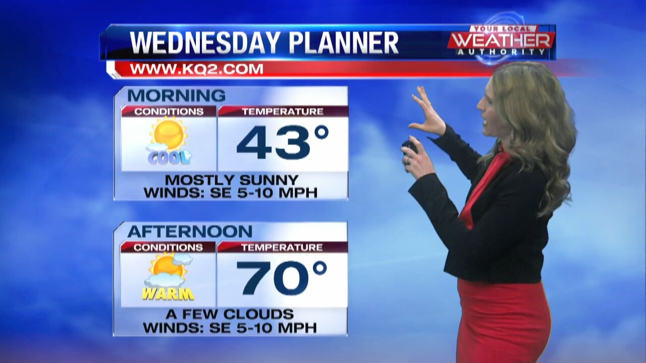 KQ2 Forecast: Wednesday Could Be Our First 70 Degree Day Of 2024 ...