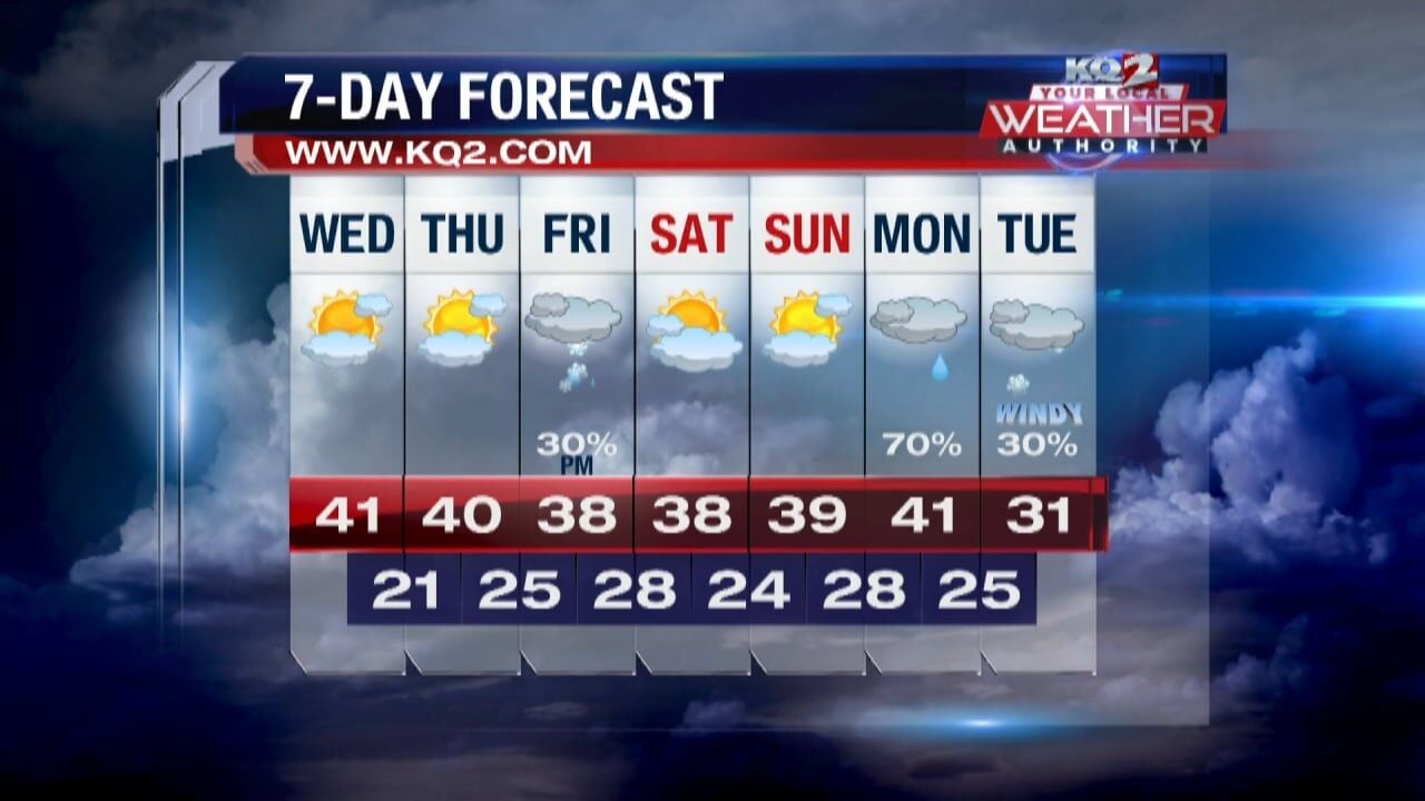 KQ2 Forecast: Dense Fog This Wednesday Morning; Watching Two Systems ...