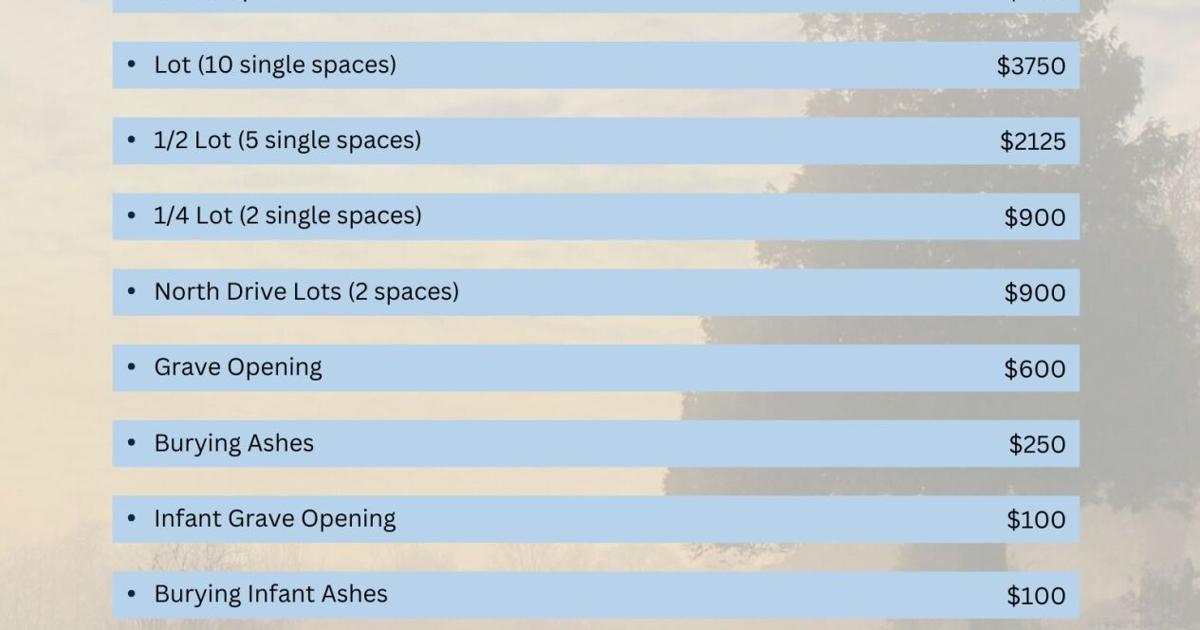 Savannah Cemetery Rates | Local | kq2.com