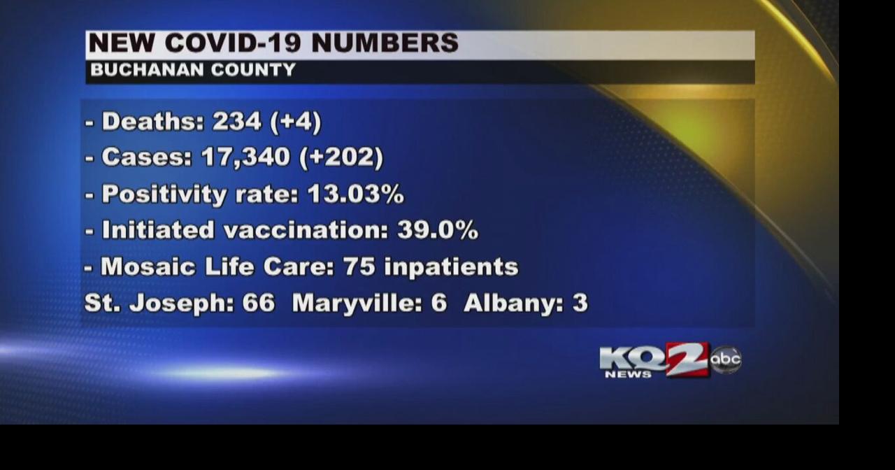 Buchanan County COVID19 cases update (121621) Coronavirus