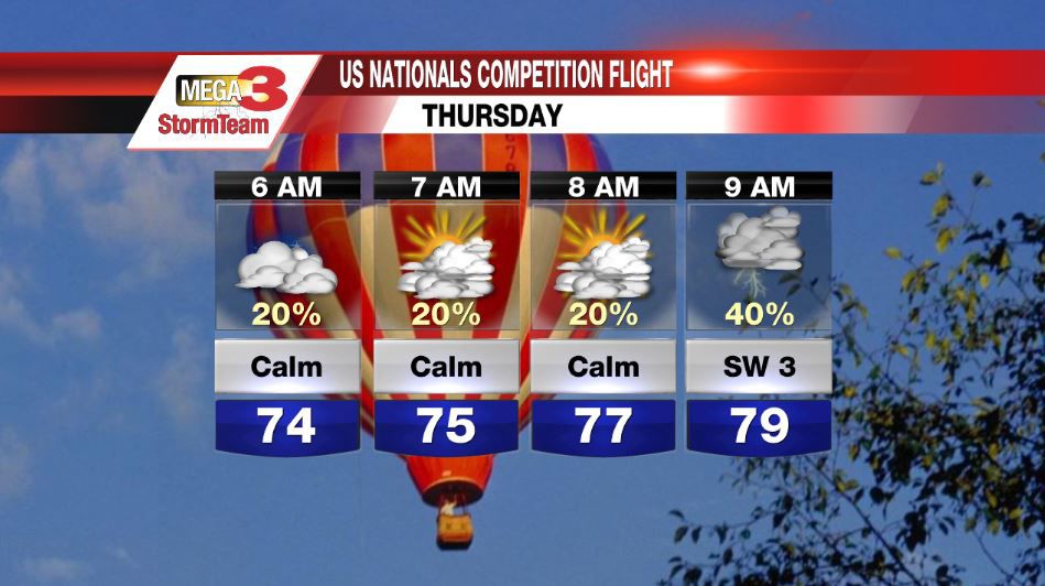 Red River Balloon Rally Forecast | StormTeam 3 Weather | Ktbs.com