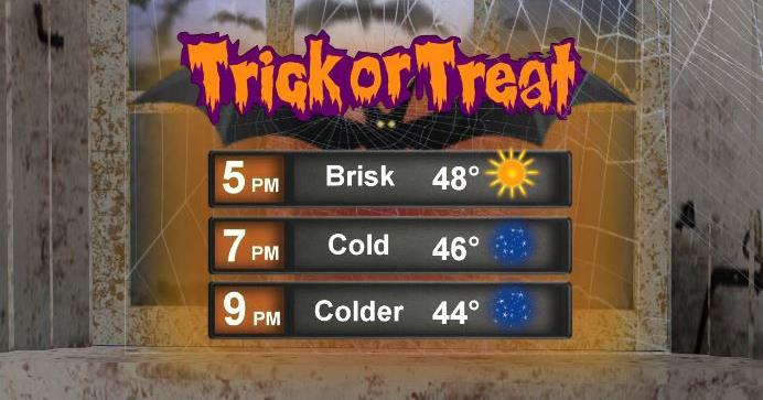 Trick or Treat forecast | StormTeam 3 Weather | ktbs.com