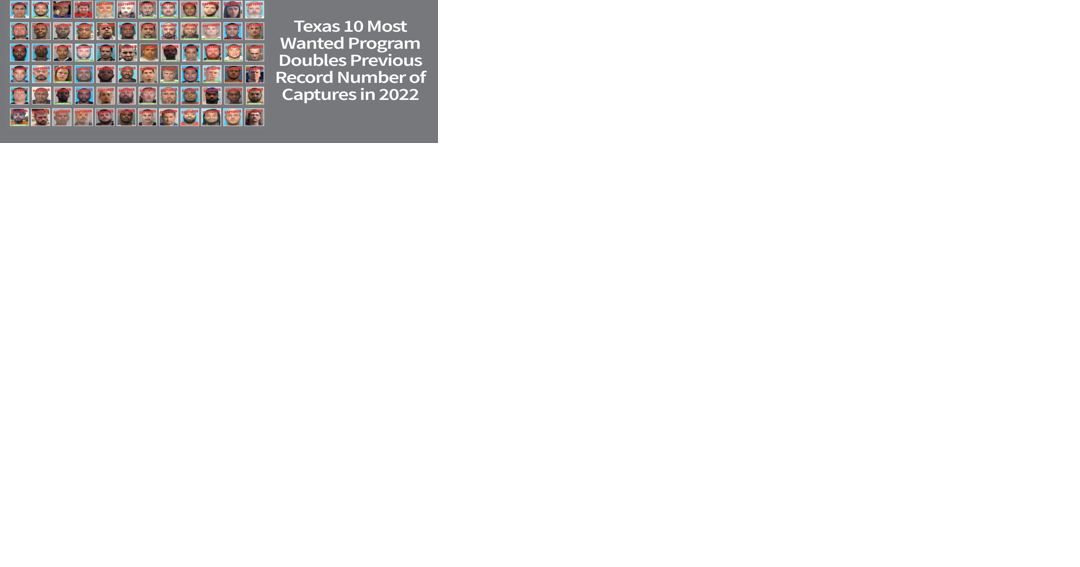 Texas DPS Ten Most Wanted Program doubled record of captures - Vimarsana News