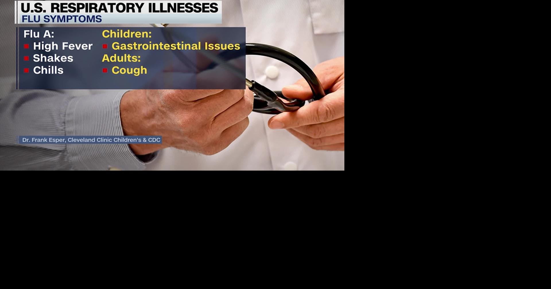 HEALTH MINUTE: WHICH RESPIRATORY VIRUS DO YOU HAVE