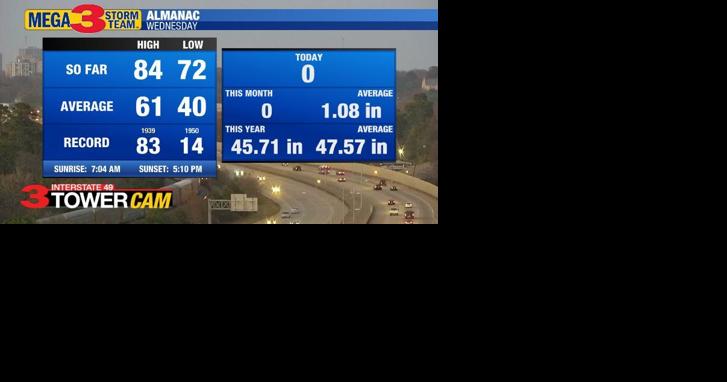 Two weather records broken and one tied in Shreveport on Wednesday - Vimarsana News