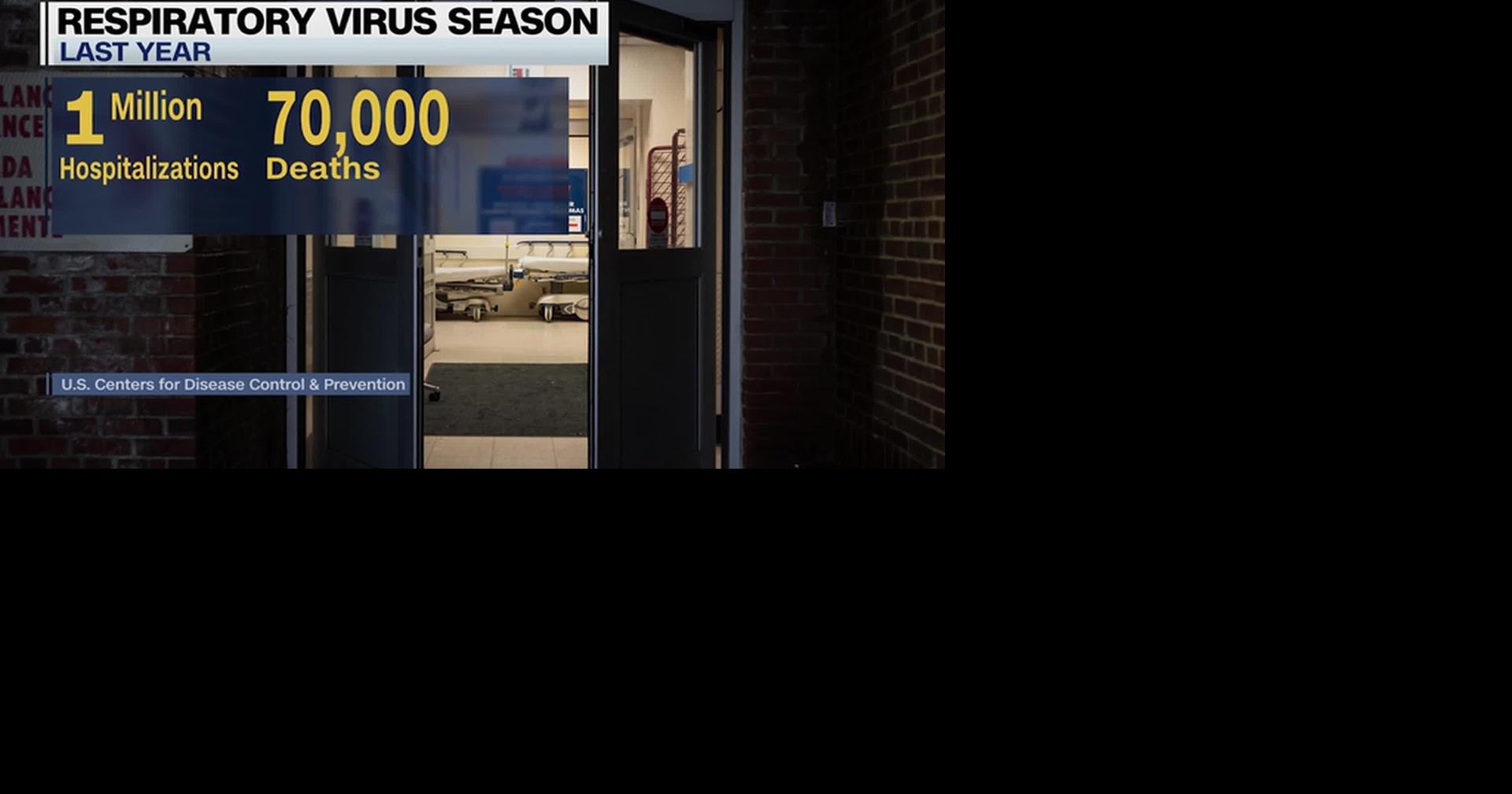 HEALTH MINUTE: SHIELD LUNGS FROM RESPIRATORY VIRUS