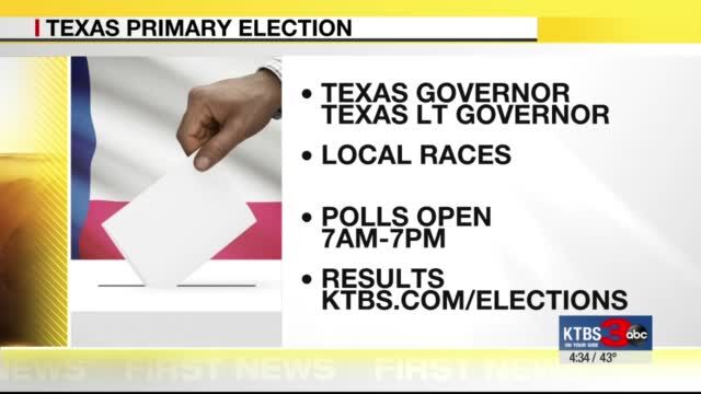 Election 2022: Texas Primary Tests GOP's Rightward Shift | | Ktbs.com