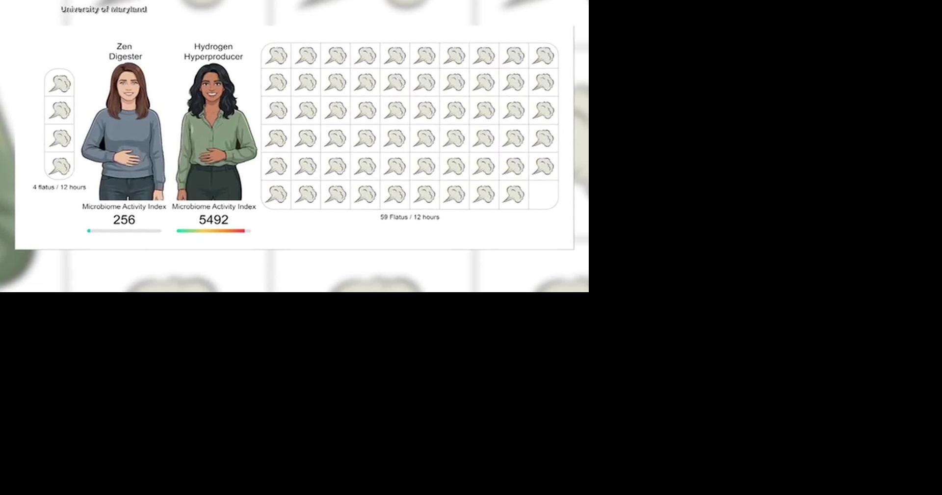 SCIENTISTS MAKE "SMART UNDIES" TO TRACK YOUR GAS