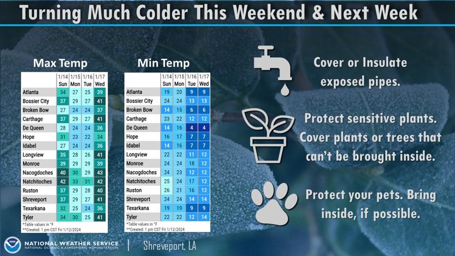 Arctic blast to arrive late Sunday as winter storm warning goes into ...