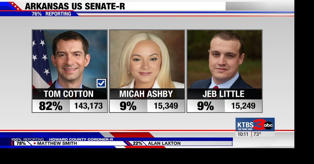 Arkansas voters decide primary races