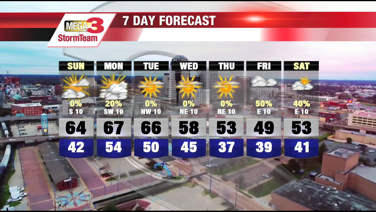 Evening Storm Team 3 Forecast | StormTeam 3 Weather | Ktbs.com