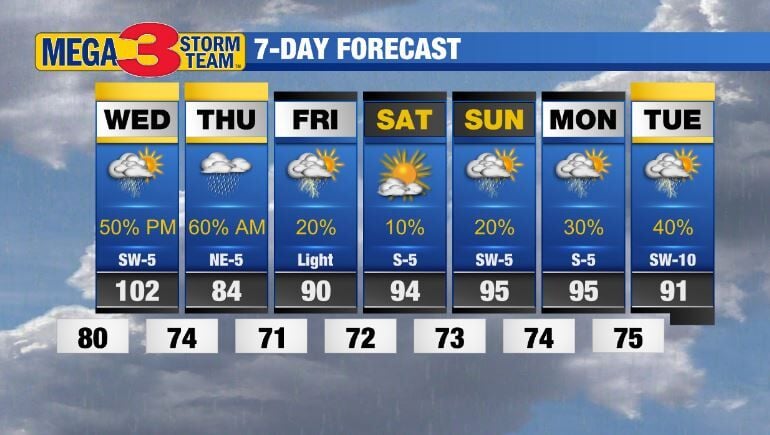 Weather pattern change could bring rain and a cool down | News | ktbs.com