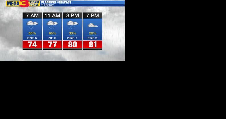 Rain and cooler weather forecast for Thursday - Vimarsana News