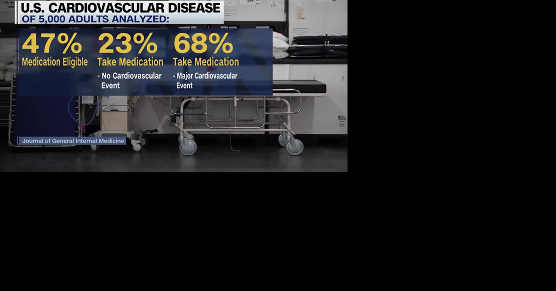 HEALTH MINUTE: MANY AT-RISK PATIENTS AREN'T ON HEART MEDS