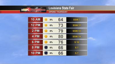 Louisiana State Fair opening day forecast | Weather Headlines | www.lvspeedy30.com