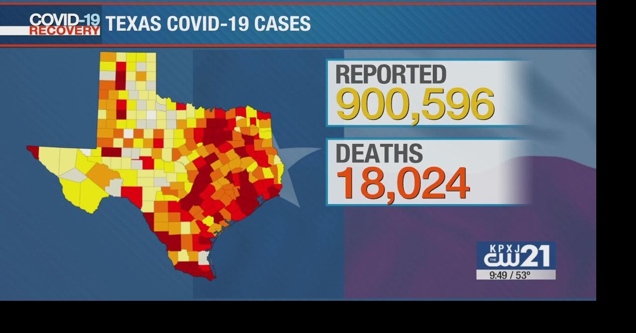 Texas hits 900,000 coronavirus cases | News | ktbs.com