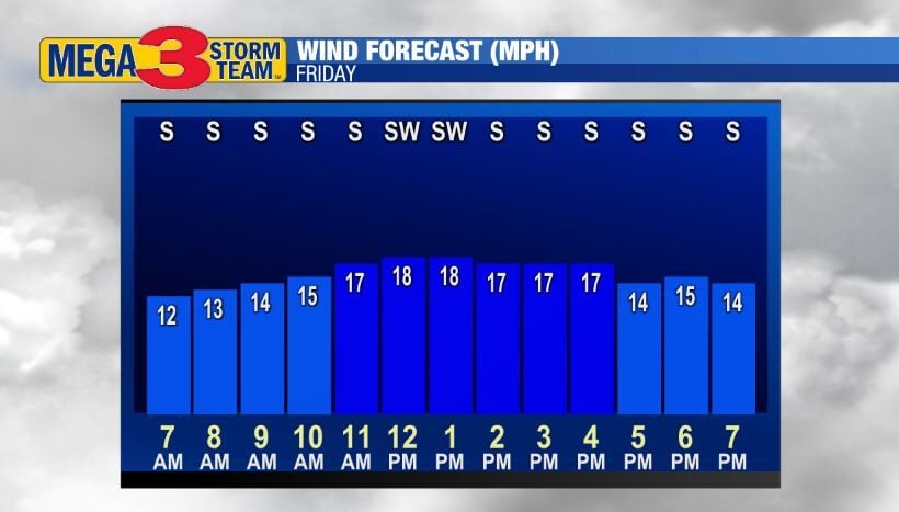 Wind Forecast for Friday