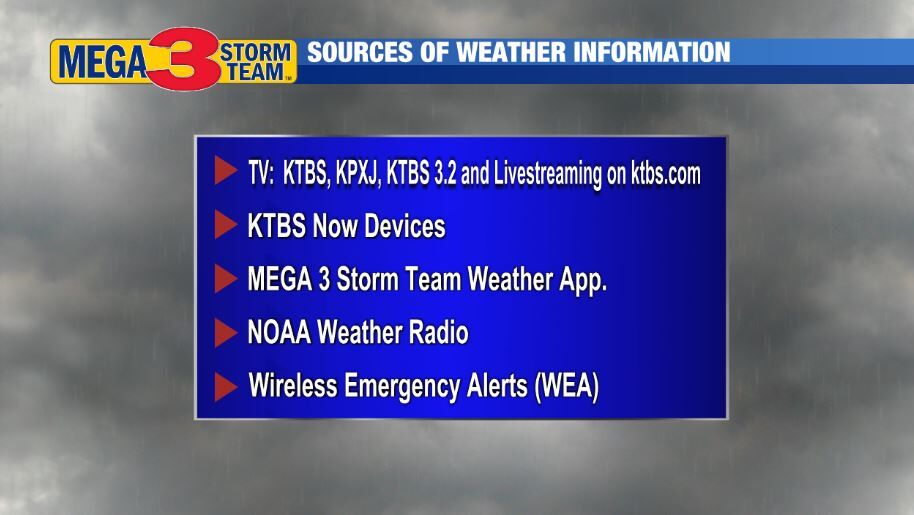 Severe storm watches and warnings...what they mean | StormTeam 3 ...