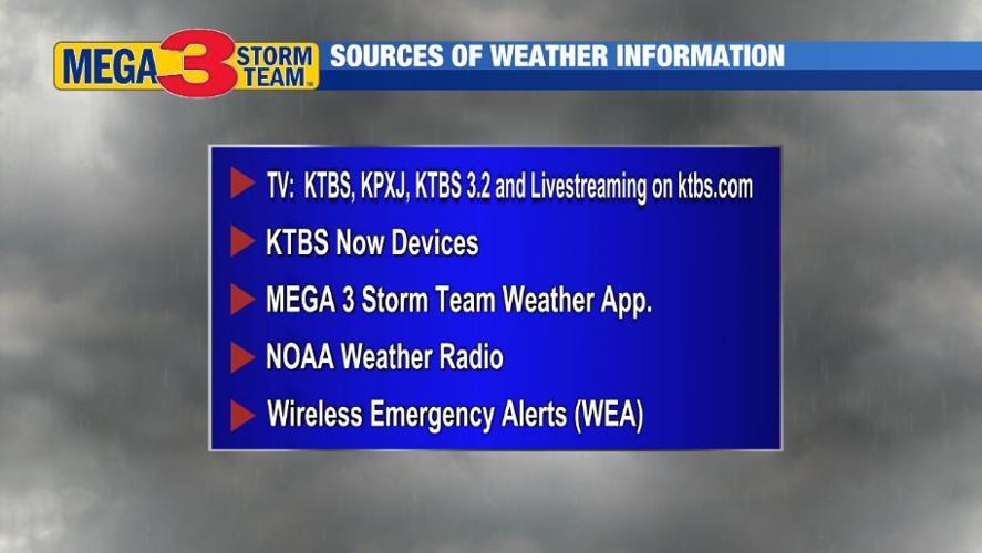 Severe storm watches and warnings...what they mean | StormTeam 3 ...